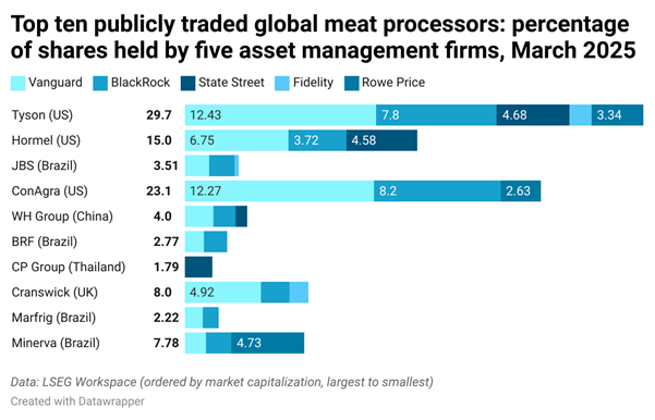 A graph of blue and white bars  AI-generated content may be incorrect.
